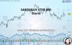 SARTORIUS STED BIO - Diario