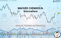 WACKER CHEMIEO.N. - Giornaliero