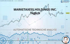 MARKETAXESS HOLDINGS INC. - Dagelijks