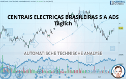 CENTRAIS ELECTRICAS BRASILEIRAS S A ADS - Täglich