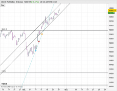 DAX40 PERF INDEX - 4 uur