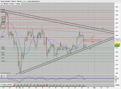 GOLD - USD - 4H