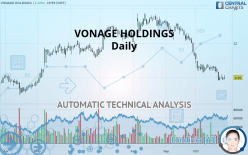 VONAGE HOLDINGS - Daily