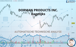 DORMAN PRODUCTS INC. - Daily