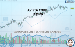 AVISTA CORP. - Täglich