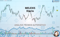 MELEXIS - Diario