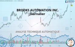 BROOKS AUTOMATION INC. - Journalier