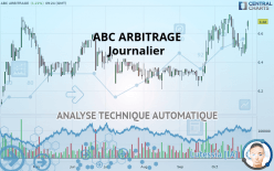 ABC ARBITRAGE - Journalier