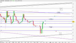 ISPD - Weekly