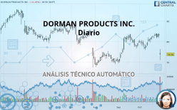 DORMAN PRODUCTS INC. - Diario