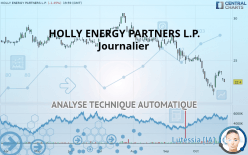 HOLLY ENERGY PARTNERS L.P. - Journalier