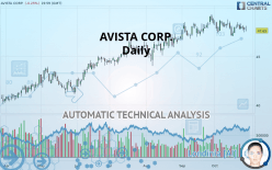 AVISTA CORP. - Daily