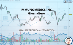 IMMUNOMEDICS INC. - Giornaliero