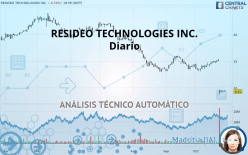 RESIDEO TECHNOLOGIES INC. - Diario