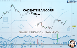 CADENCE BANK - Diario