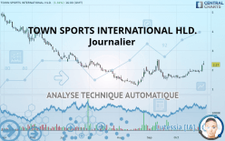 TOWN SPORTS INTERNATIONAL HLD. - Journalier