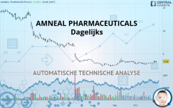 AMNEAL PHARMACEUTICALS - Dagelijks