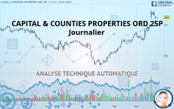 CAPITAL & COUNTIES PROPERTIES ORD 25P - Journalier