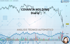 COVANTA HOLDING - Diario