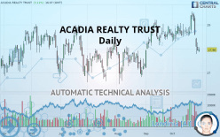 ACADIA REALTY TRUST - Daily
