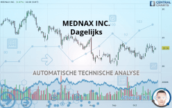 PEDIATRIX MEDICAL GROUP INC. - Dagelijks