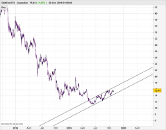 BANCA IFIS - Dagelijks