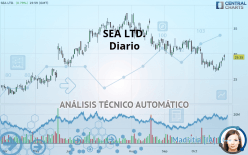 SEA LTD. - Diario