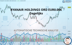 RYANAIR HOLDINGS ORD EUR0.00 RYA - Dagelijks