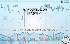 MAROC TELECOM - Dagelijks