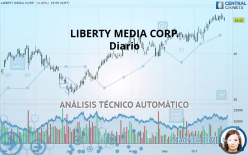 LIBERTY MEDIA CORP. - Diario