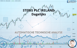 STERIS PLC IRELAND - Dagelijks
