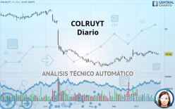 COLRUYT - Daily