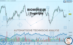 BIOMERIEUX - Dagelijks