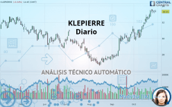 KLEPIERRE - Diario