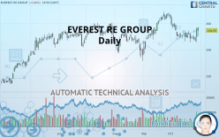 EVEREST RE GROUP - Daily