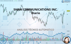 SHAW COMMUNICATIONS INC. - Diario