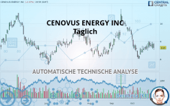 CENOVUS ENERGY INC - Täglich
