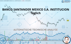 BANCO SANTANDER MEXICO S.A. INSTITUCION - Täglich