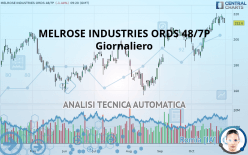 MELROSE INDUSTRIES ORD 160/7P - Giornaliero