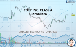 COTY INC. CLASS A - Giornaliero
