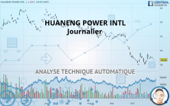 HUANENG POWER INTL - Journalier
