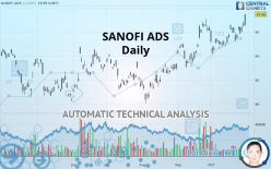 SANOFI ADS - Daily