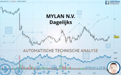 MYLAN N.V. - Dagelijks