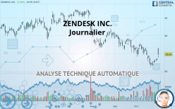 ZENDESK INC. - Journalier