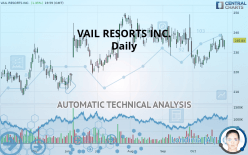 VAIL RESORTS INC. - Daily