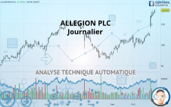 ALLEGION PLC - Journalier