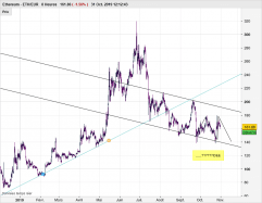 ETHEREUM - ETH/EUR - 8H