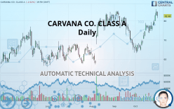 CARVANA CO. CLASS A - Dagelijks