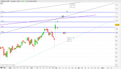 TOPBUILD CORP. - Journalier