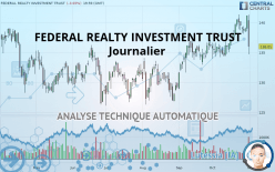 FEDERAL REALTY INVESTMENT TRUST - Journalier